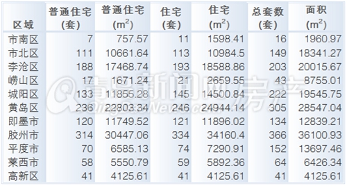 新房,成交,艳阳天,近郊