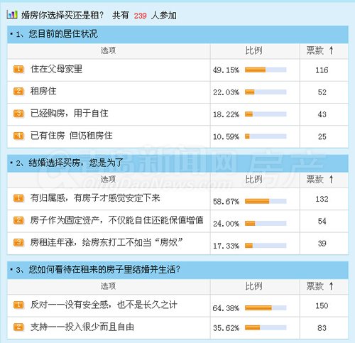 房价,青岛,暴跌,理由