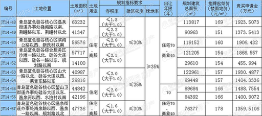 即墨,蓝色硅谷,旧村改造