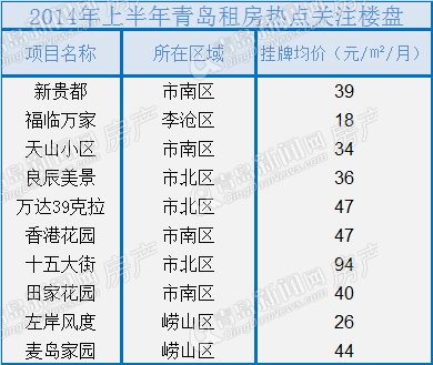 二手房,楼市,半年成交量