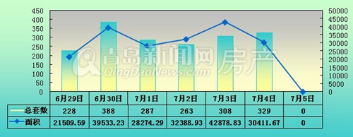 新房,销量,即墨,黄岛