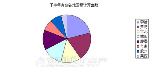 在青房企,万科48小时,下半年开盘,房价下降