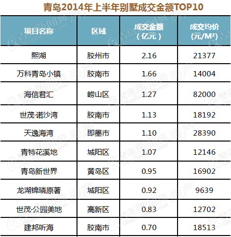 别墅,楼市,房地产