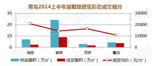 别墅,楼市,房地产