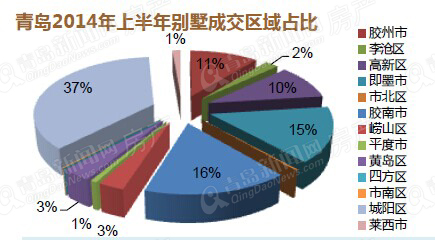 别墅,楼市,房地产