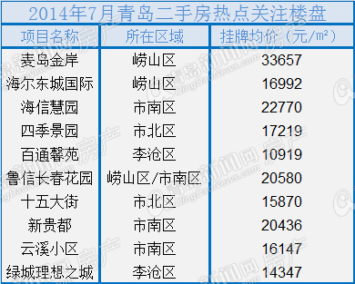 二手房,楼市,取消限购