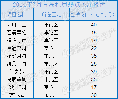 二手房,楼市,取消限购