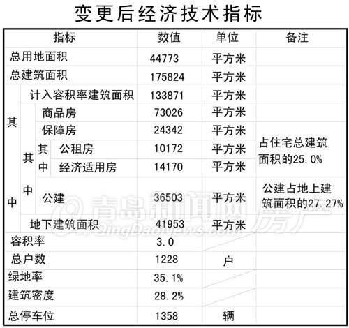 青岛,金华路33号,保障房,经适房,公租房