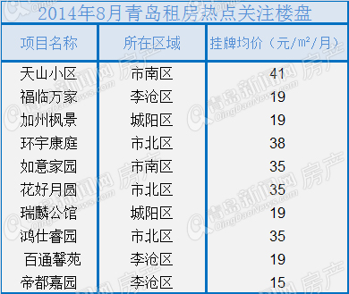 二手房,楼市