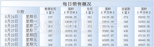 二手房,新房,周成交,2014,8月,鼓了,滑铁卢