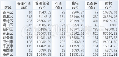 二手房,新房,周成交,2014,8月,鼓了,滑铁卢