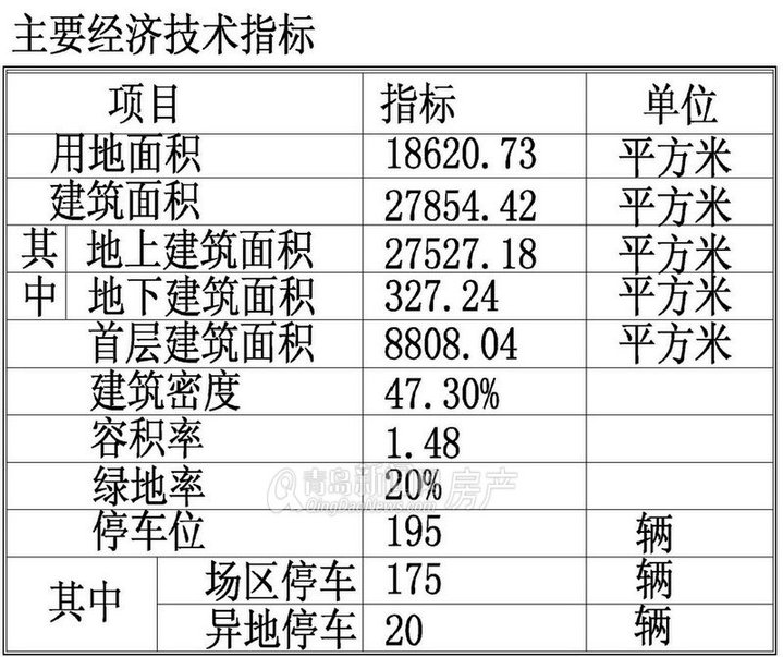 青岛,新规划,青岛保税港区