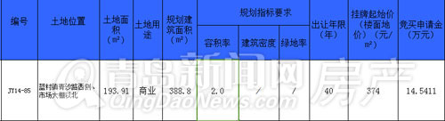 蓝色硅谷,土地拍卖,青岛大学,胶东国际机场