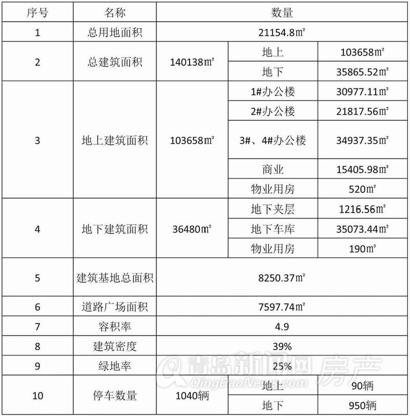 青岛,新规划,崂山区,金家岭金融新区