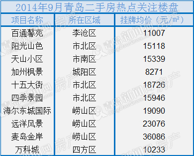 二手房,房贷,青岛二手房