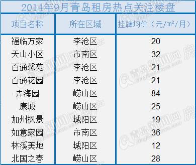 二手房,房贷,青岛二手房