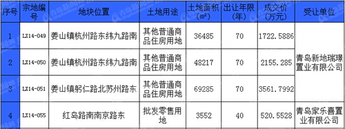 莱西,姜山,商住用地