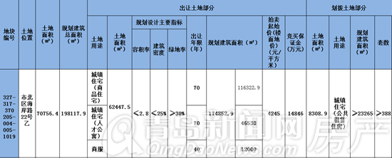 市北,拍卖,地块,走访