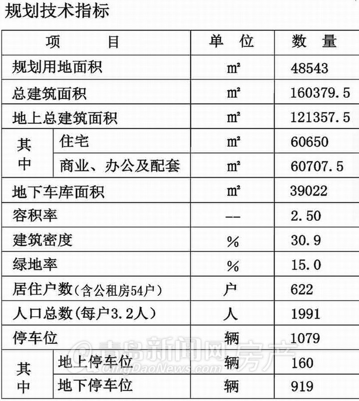 青岛,旧城改造,小水清沟