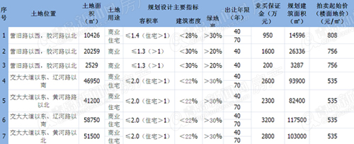 胶州,土地拍卖,公告,青岛新闻网房产