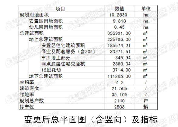 中韩片区,旧村改造,限价商品房