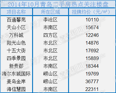 二手房,楼市,二手房成交