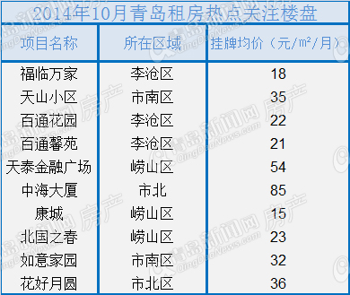 二手房,楼市,二手房成交