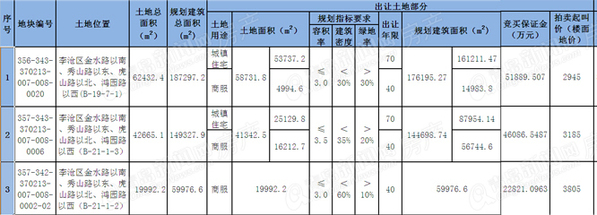 金水路,李沧区地块拍卖,秀水路,配建公租房,青岛新闻网房产