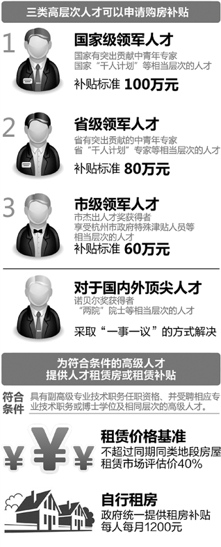 救市,补贴,杭州,潍坊,沈阳,盘点
