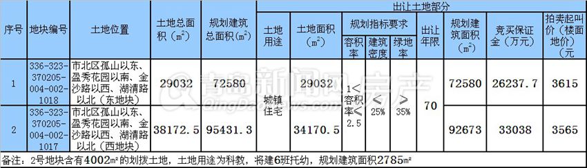 老四方,安置区,危旧房,地块