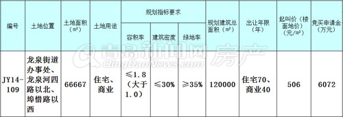 即墨,土地拍卖