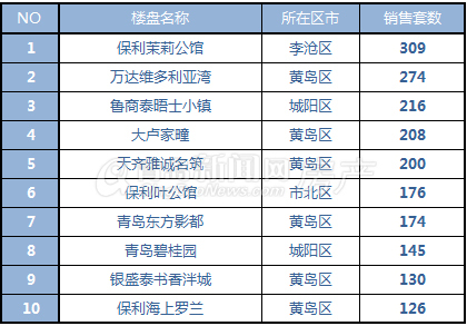 青岛,新房成交,环比,同比,12月,新建住宅成交量