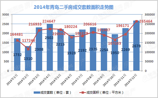 青岛二手房,房地产,楼市