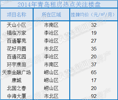 青岛二手房,房地产,楼市