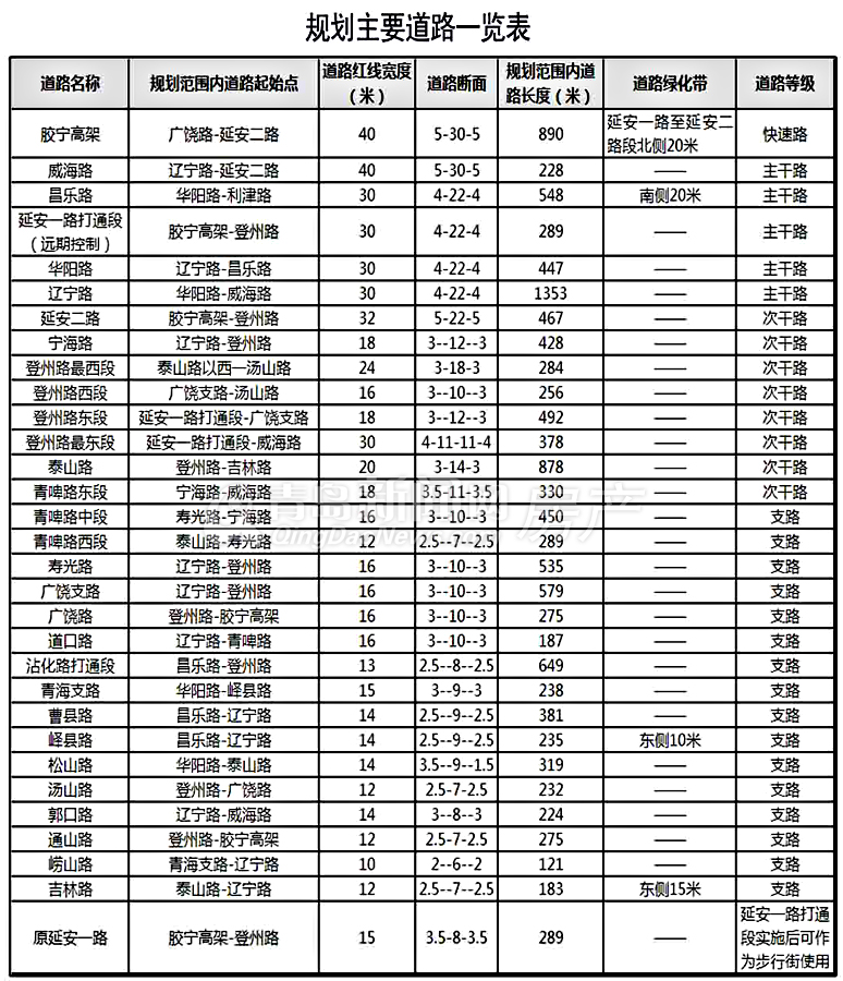 青岛,青岛啤酒文化休闲商务区,规划