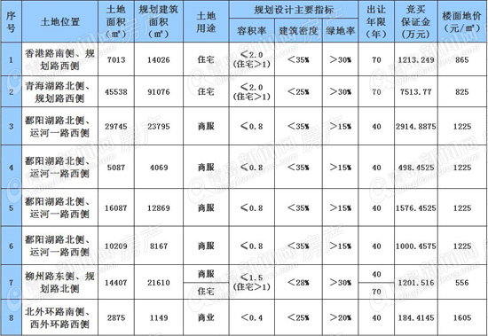 土地拍卖,房地产,胶州土地市场