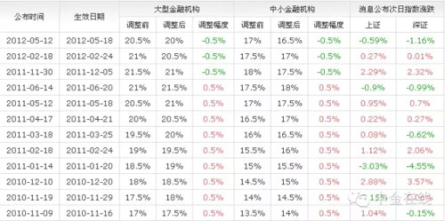 央行降准,楼市,影响,股市