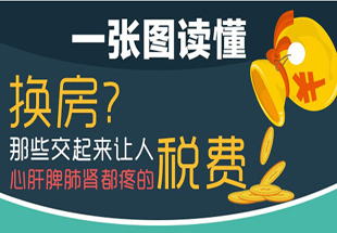 一张图读懂换房交哪些税费