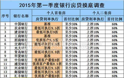 房贷,楼市,房地产