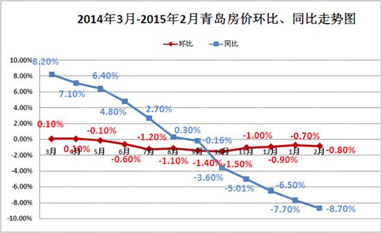 统计局,房价,青岛