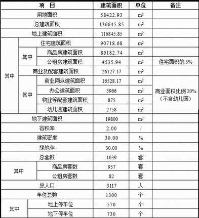 银盛泰文阳路项目定名泰馨苑