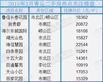 二手房,楼市,房价