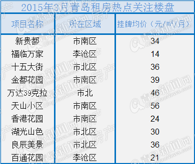 二手房,楼市,房价