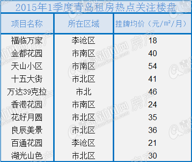 二手房,房价,青岛二手房