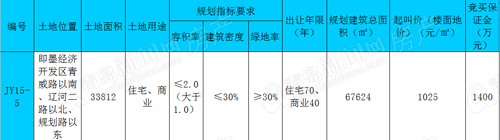 即墨地块,拍卖公告,黄家西流村改造,龙泉河西岸片区改造,青岛新闻网房产