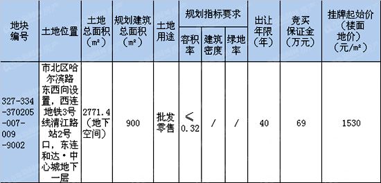 青岛,地下,商业