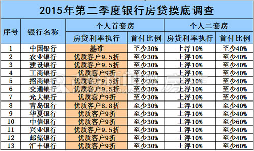 房贷,楼市,住房贷款