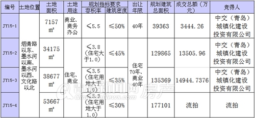 即墨古城改造,顺河支路片区,即墨中心