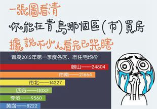 一张图看清你能在哪买房