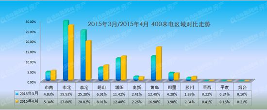 金三,银四,红五月